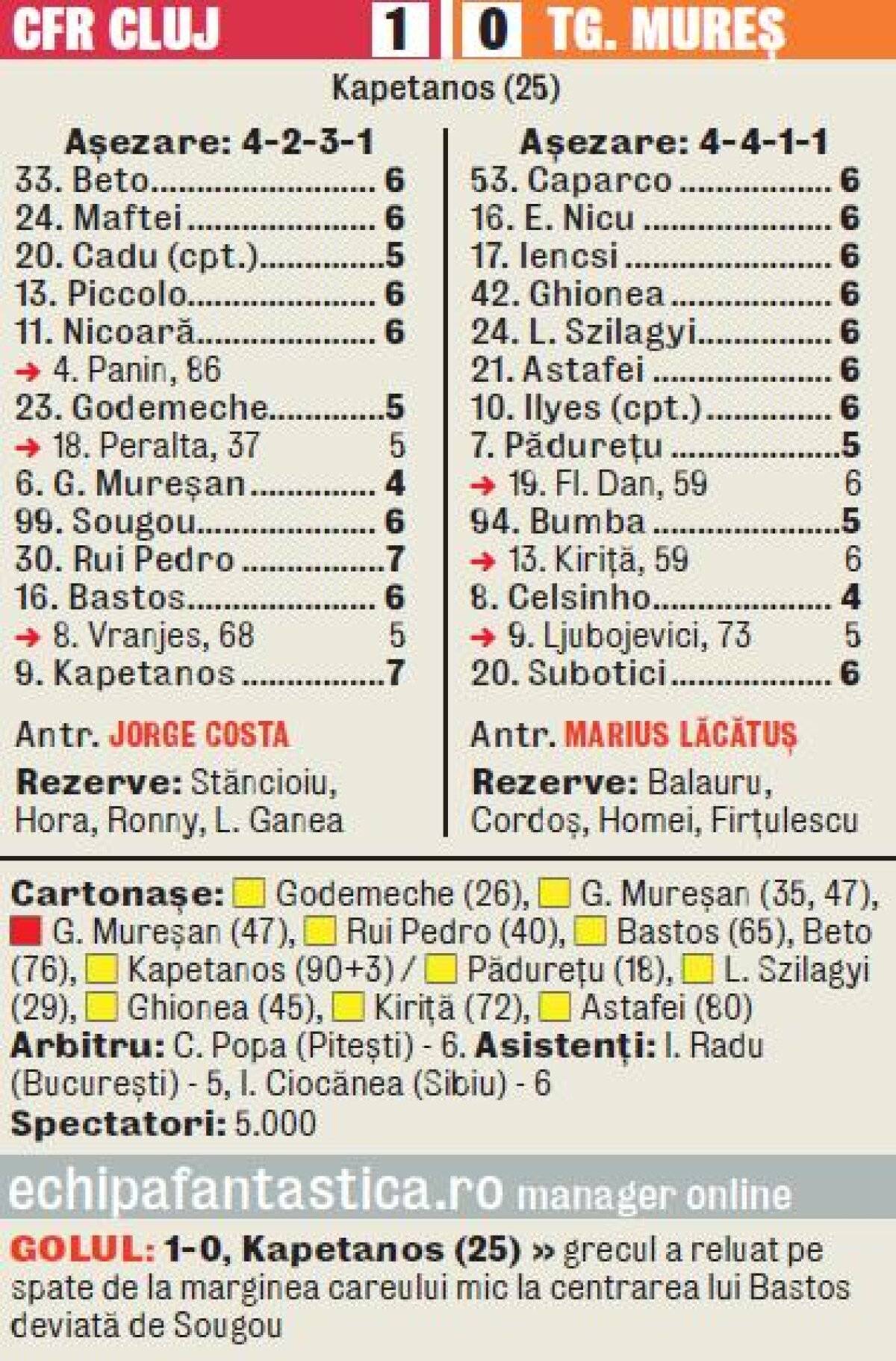 VIDEO Lider dator » Trupa lui Costa a cîştigat la limită prima partidă din 2012