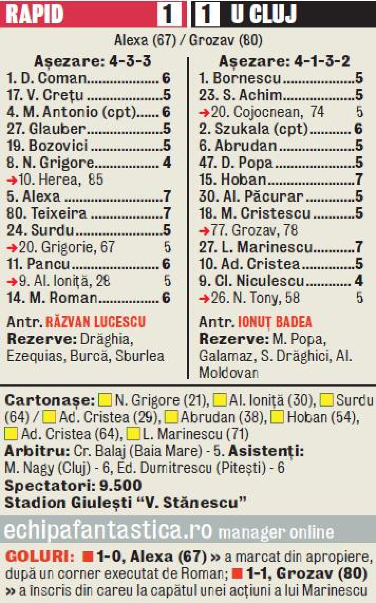 VIDEO Iar la pix şi hîrtie » Calculele giuleştenilor au fost date peste cap de remiza din meciul cu U Cluj, 1-1