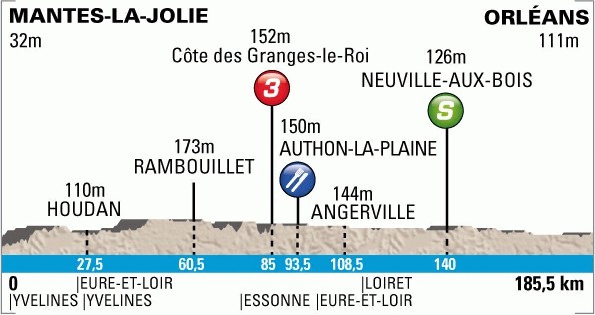 Tomahawk » Tom Boonen îi răspunde lui Fabian Cancellara cu o victorie în Paris-Nisa