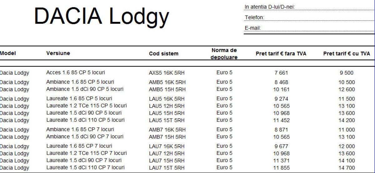 FOTO Ea este Dacia Lodgy! » Primele imagini de la prezentarea oficială de la Geneva