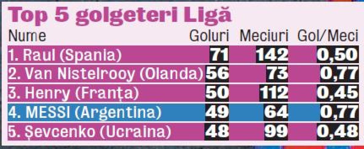 VIDEO Omul care depăşeşte limitele cu viteza sunetului » Messi, cinci goluri într-un meci de Ligă!