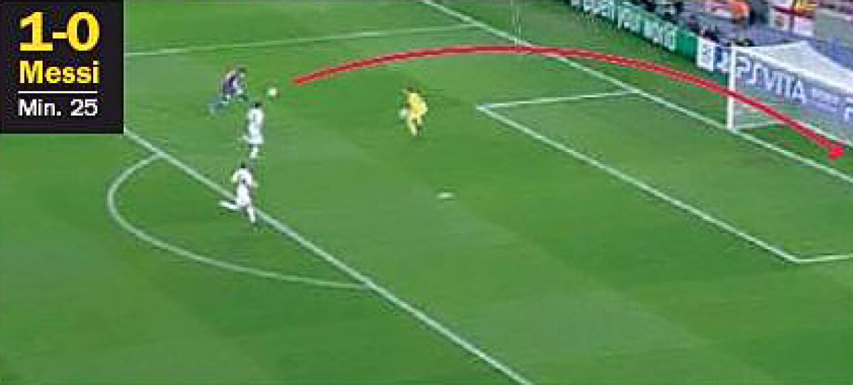 VIDEO Omul care depăşeşte limitele cu viteza sunetului » Messi, cinci goluri într-un meci de Ligă!