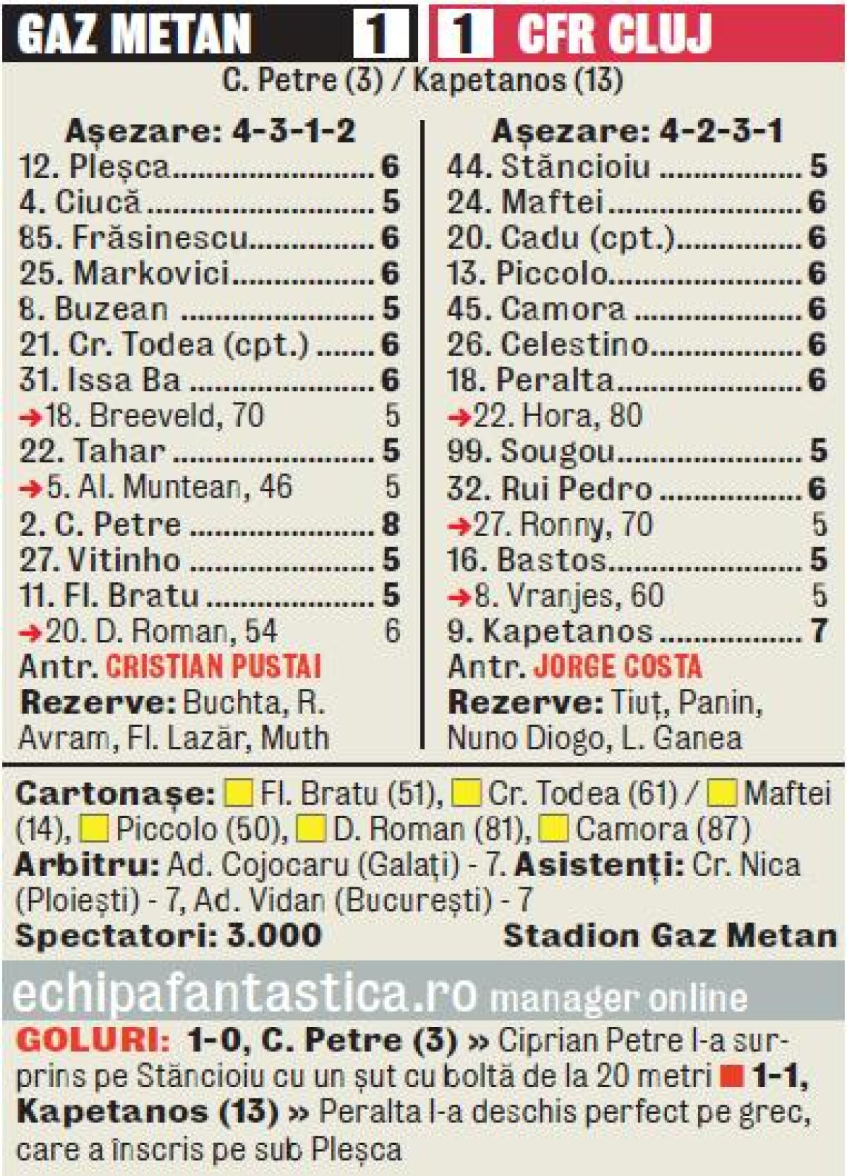 VIDEO Obstacolul Mediaş » CFR Cluj s-a împiedicat iar de trupa lui Pustai, scor 1-1