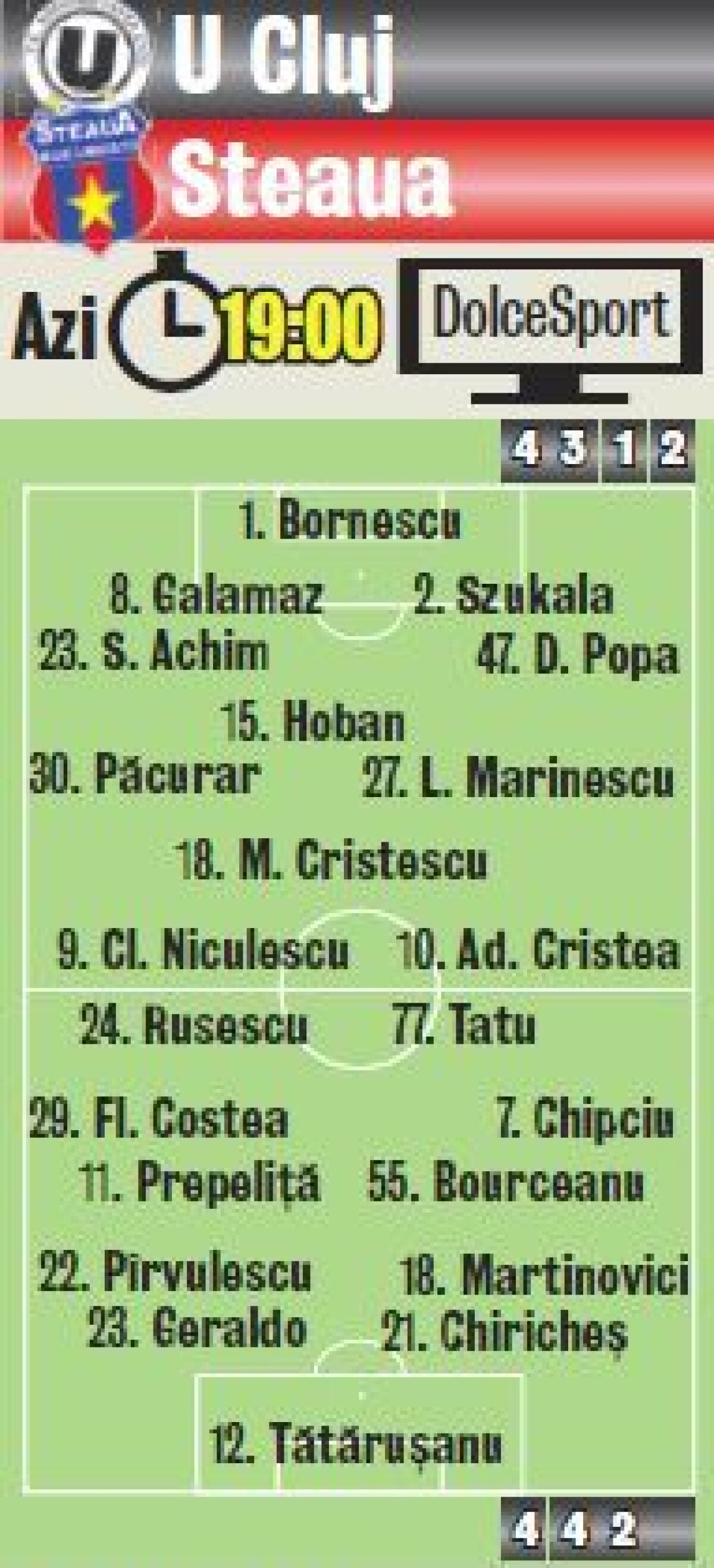 Azi îşi joacă şansele! » Steaua poate reveni în lupta pentru titlu