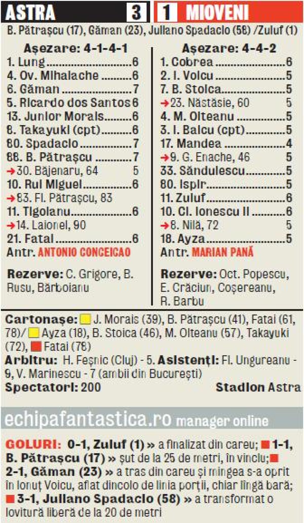 Un botez de coşmar! » Arbitrul Horaţiu Feşnic a debutat în Liga 1 la Astra - Mioveni, scor 3-1