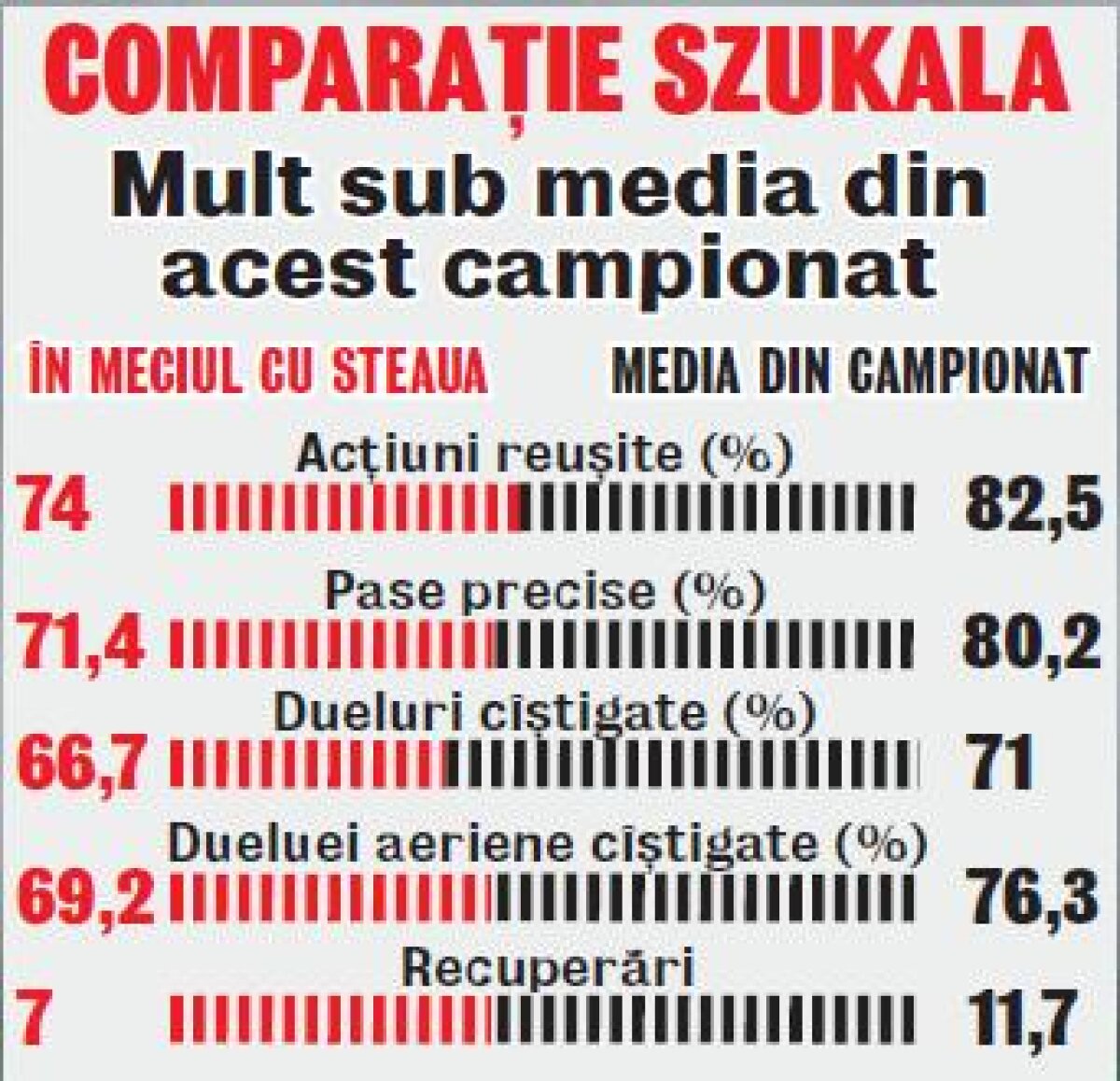 Pasă pentru pariuri? » Szukala este campion în gafe bizare