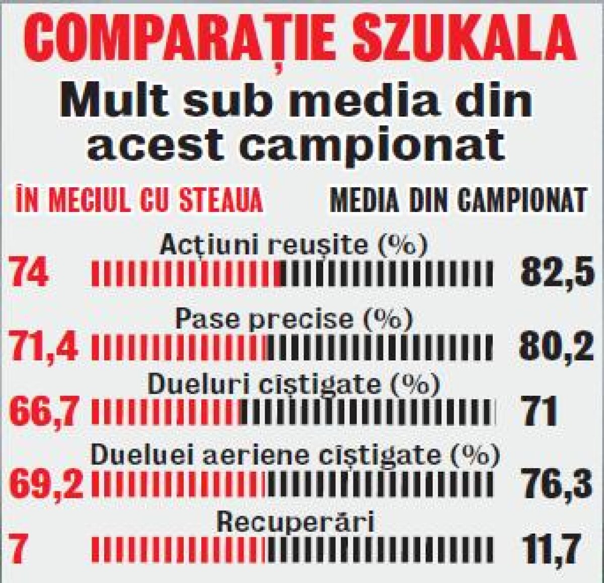 Pasă pentru pariuri? » Szukala este campion în gafe bizare