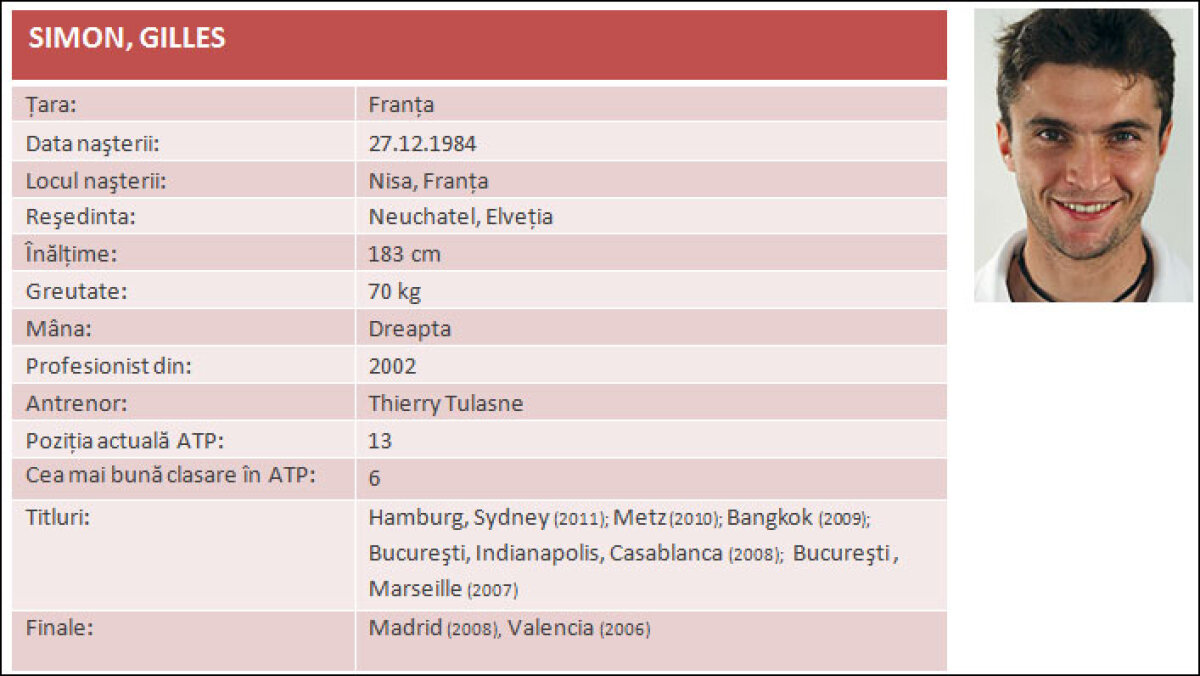 Cine vine la turneul din acest an Năstase - Ţiriac Trophy! Vezi prezentările celor mai buni tenismeni