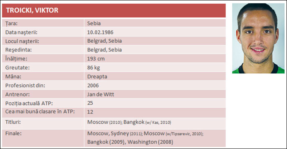 Cine vine la turneul din acest an Năstase - Ţiriac Trophy! Vezi prezentările celor mai buni tenismeni