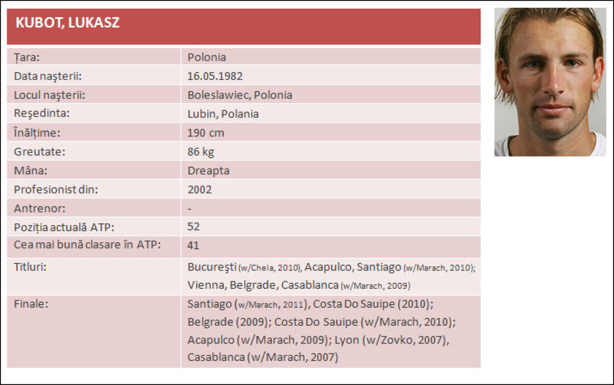 Cine vine la turneul din acest an Năstase - Ţiriac Trophy! Vezi prezentările celor mai buni tenismeni