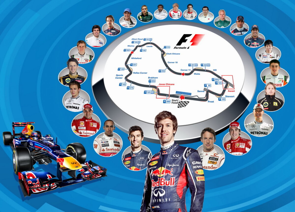 Duminică, de la ora 08:00, este programată prima cursa de F1 pe circuitul Albert Park » Tot Vettel?