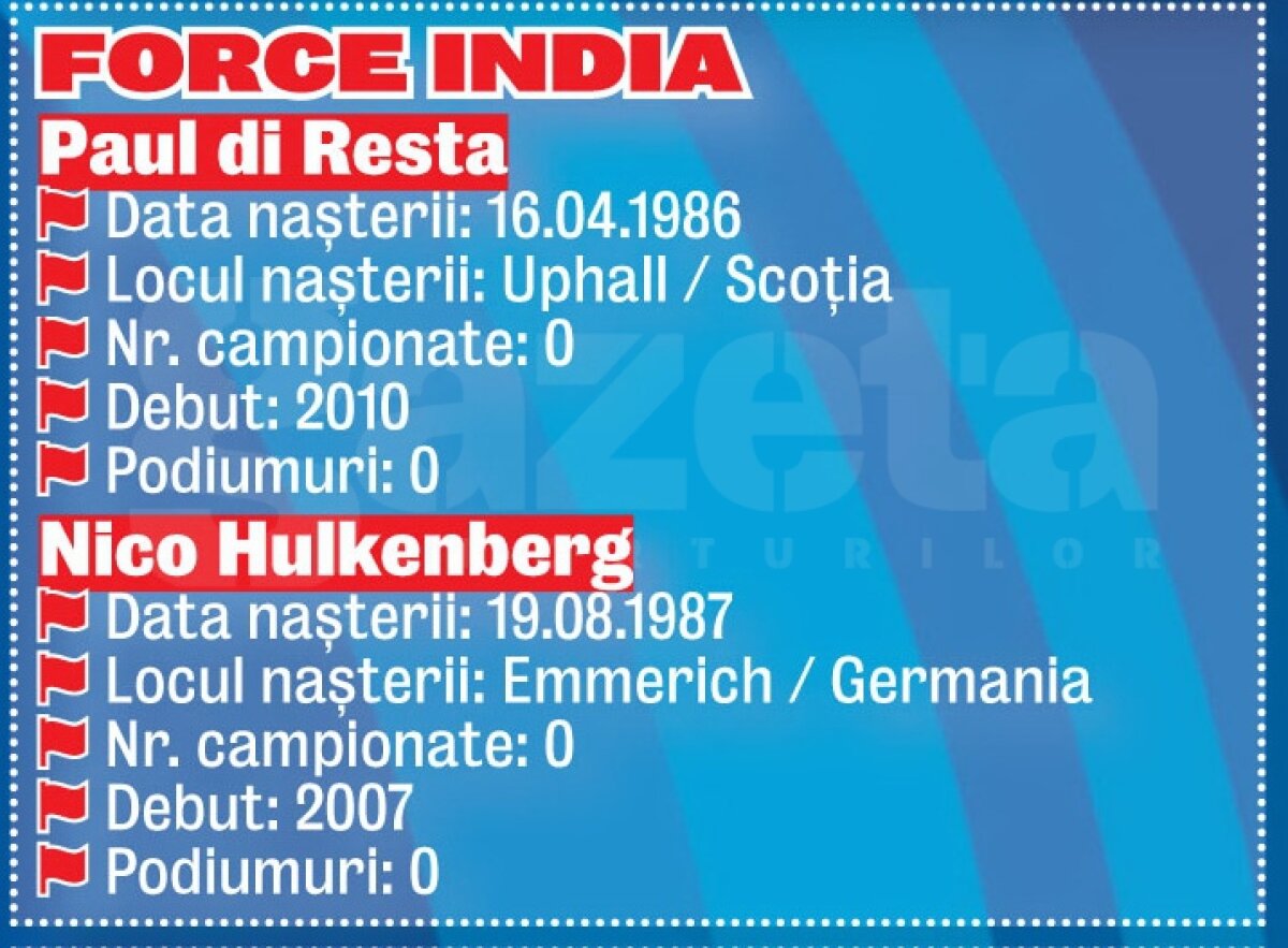 Duminică, de la ora 08:00, este programată prima cursa de F1 pe circuitul Albert Park » Tot Vettel?