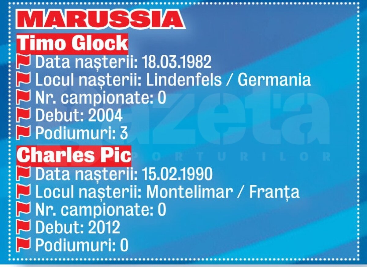 Duminică, de la ora 08:00, este programată prima cursa de F1 pe circuitul Albert Park » Tot Vettel?