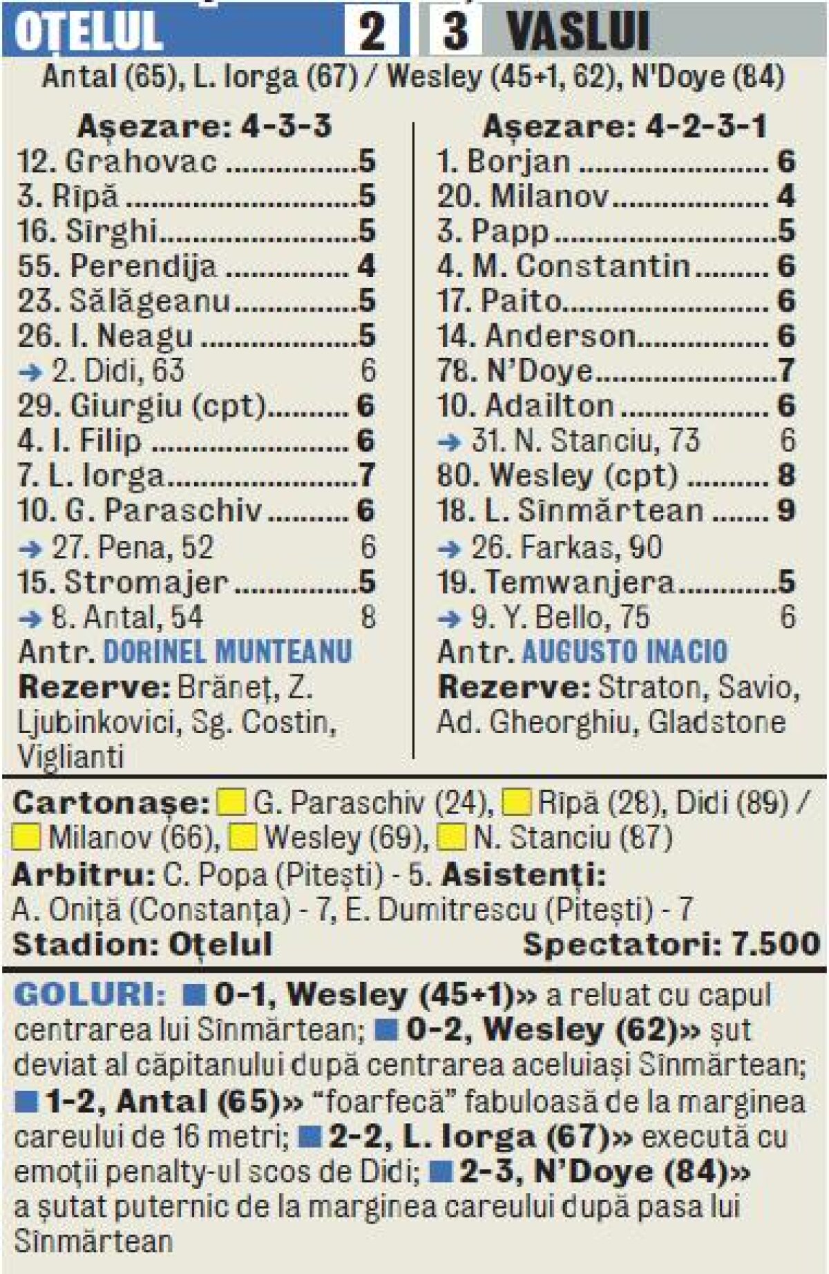 Sînmărtean de semifinale » Vasluiul trece de Oţelul şi se califică în penultimul act al Cupei