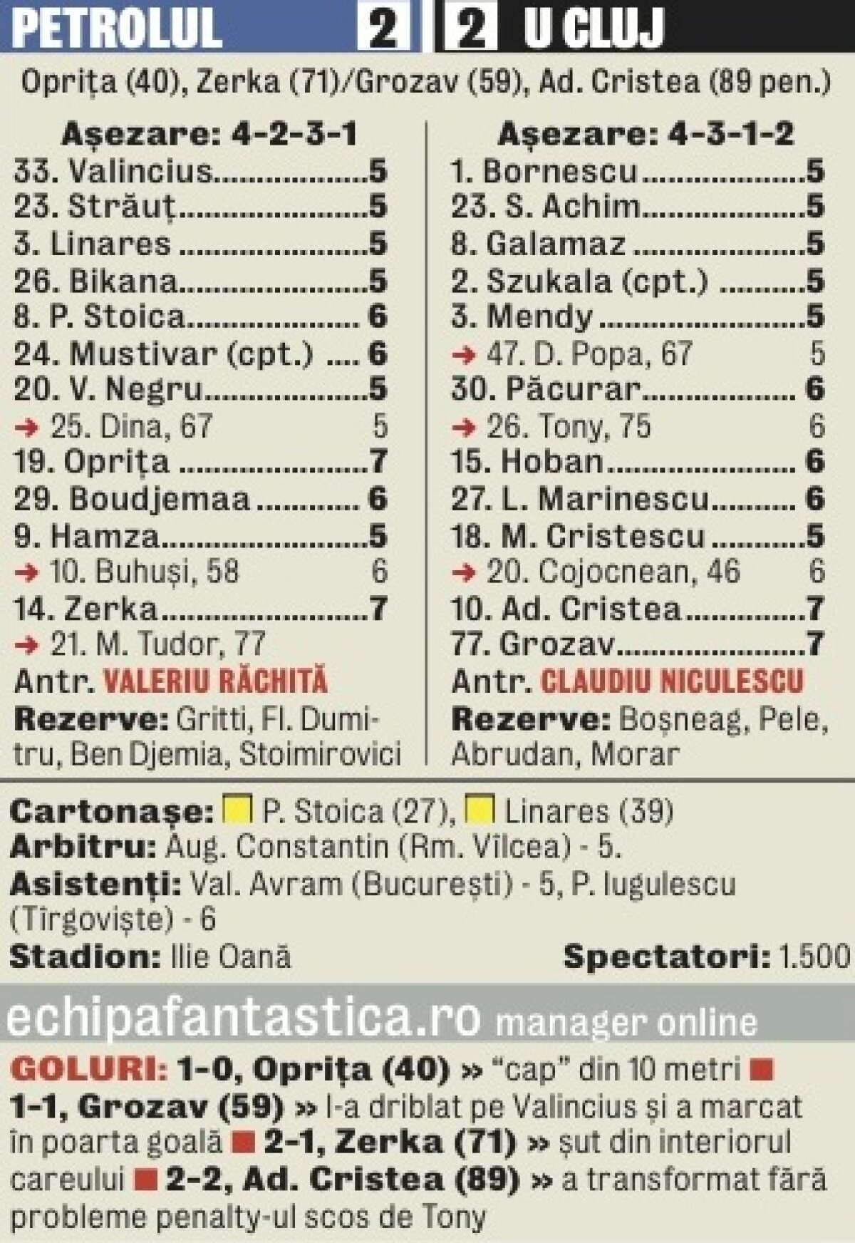 VIDEO Minus puncte, plus onoare » Suspectat de blat, Petrolul - U Cluj s-a terminat cu o remiză (2-2)