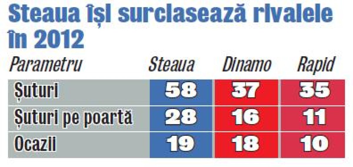 Secretele Stelei: banii, fanii şi pregătirea! » Ce se ascunde în spatele succesului echipei antrenate de Ilie Stan