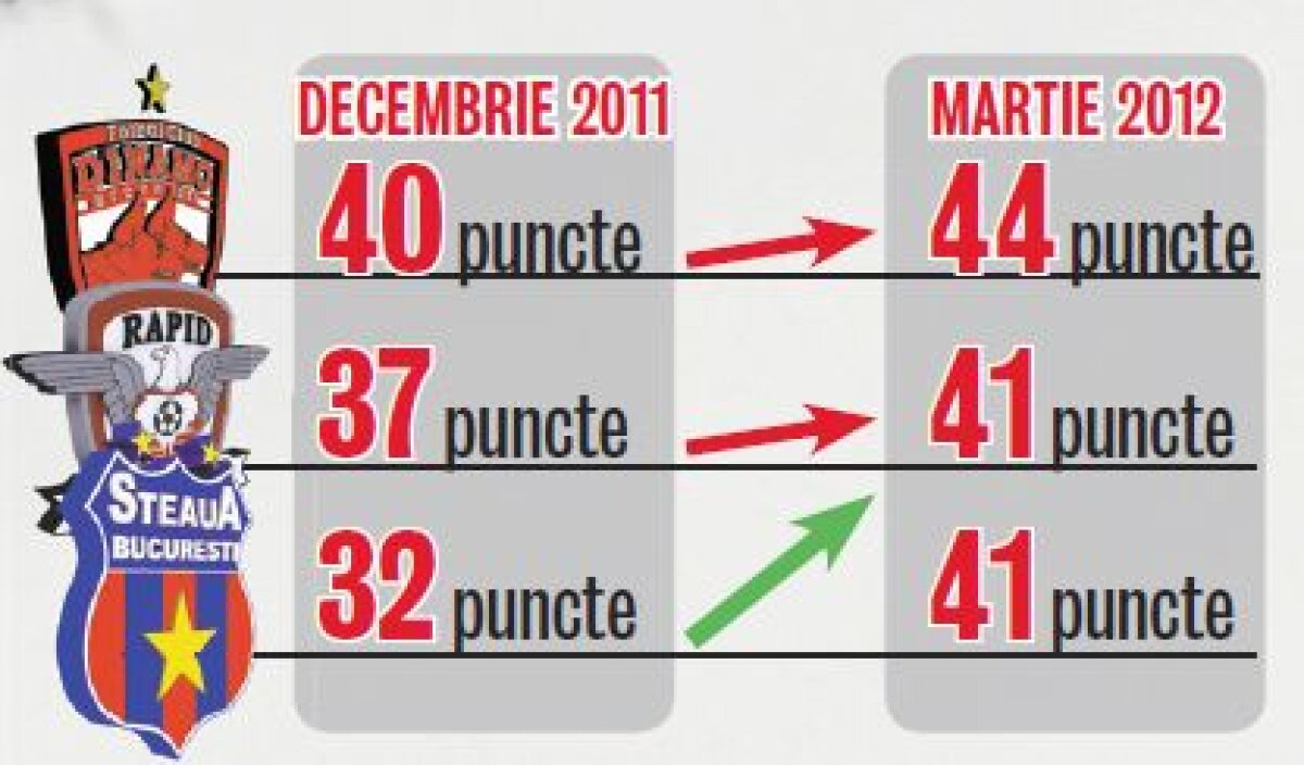 Secretele Stelei: banii, fanii şi pregătirea! » Ce se ascunde în spatele succesului echipei antrenate de Ilie Stan