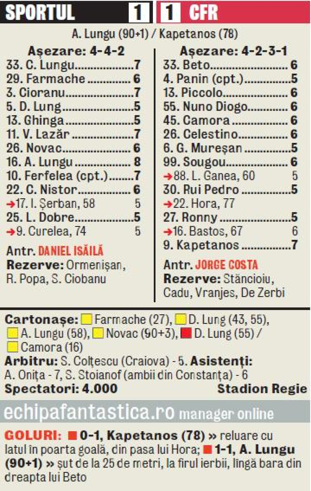 VIDEO ”Gaşca nebună” a încurcat-o şi pe CFR Cluj