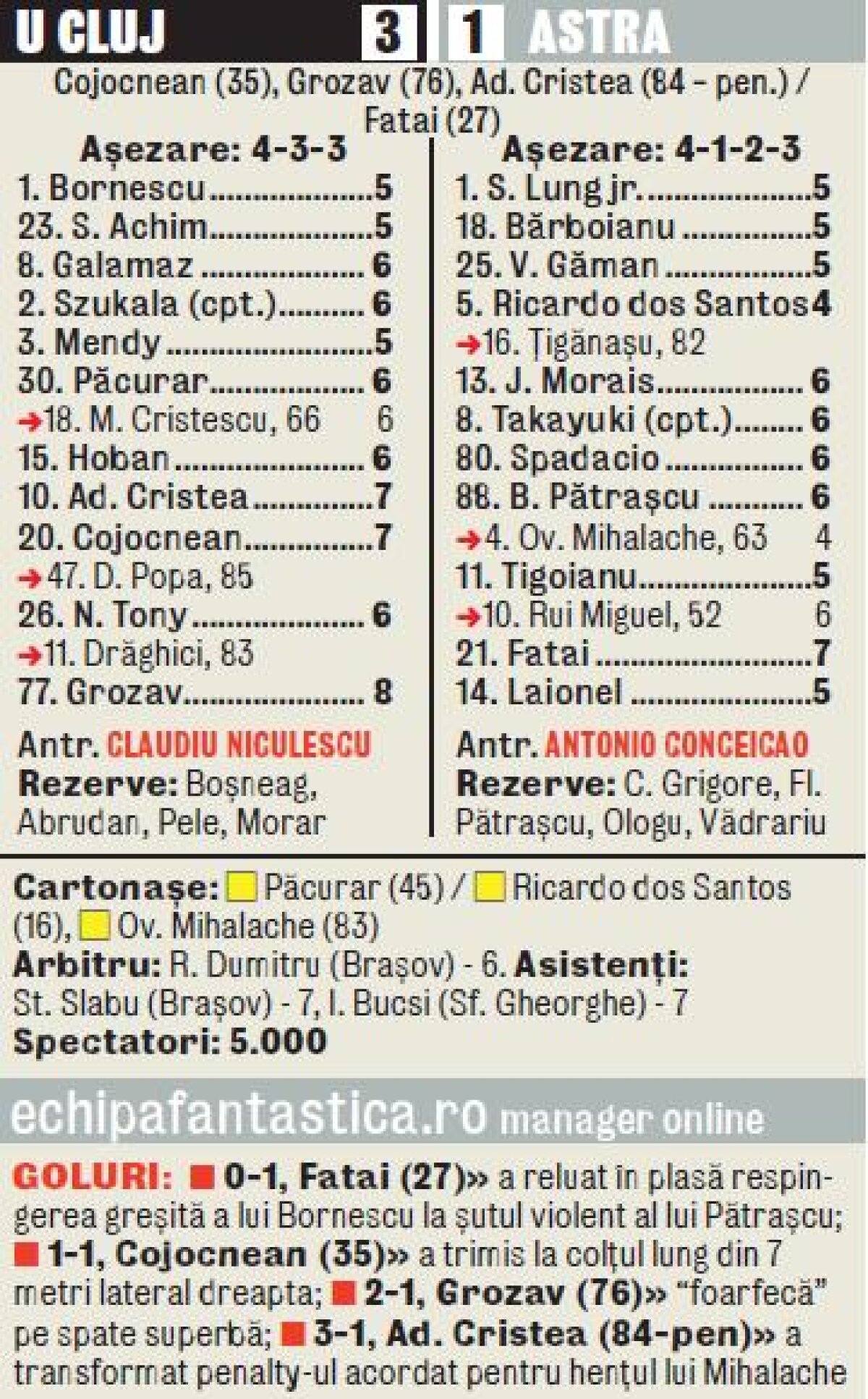 I-a tăiat Grozav » "Şepcile roşii" au obţinut prima victorie din 2012, 3-1 cu Astra