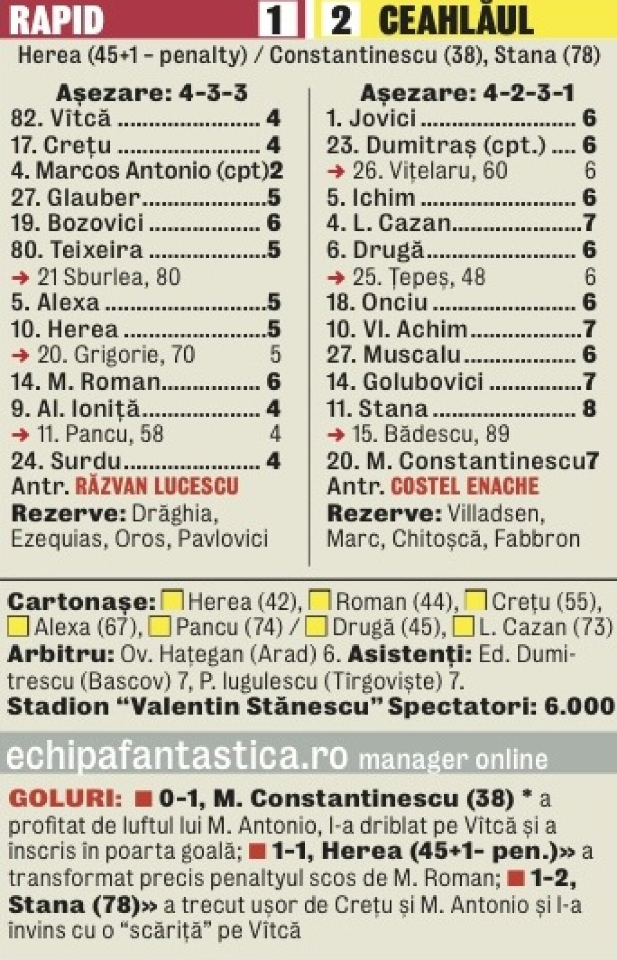 FOTO&VIDEO Pălitură de Moldova » Rapidul a pierdut lamentabil şi în faţa Ceahlăului, aruncînd în aer atmosfera din Giuleşti