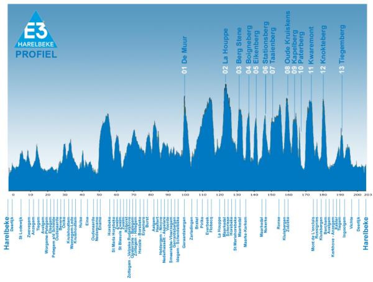 Tom Boonen îi aruncă mănuşa lui Cancellara: a cîştigat în E3 Prijs Harelbeke