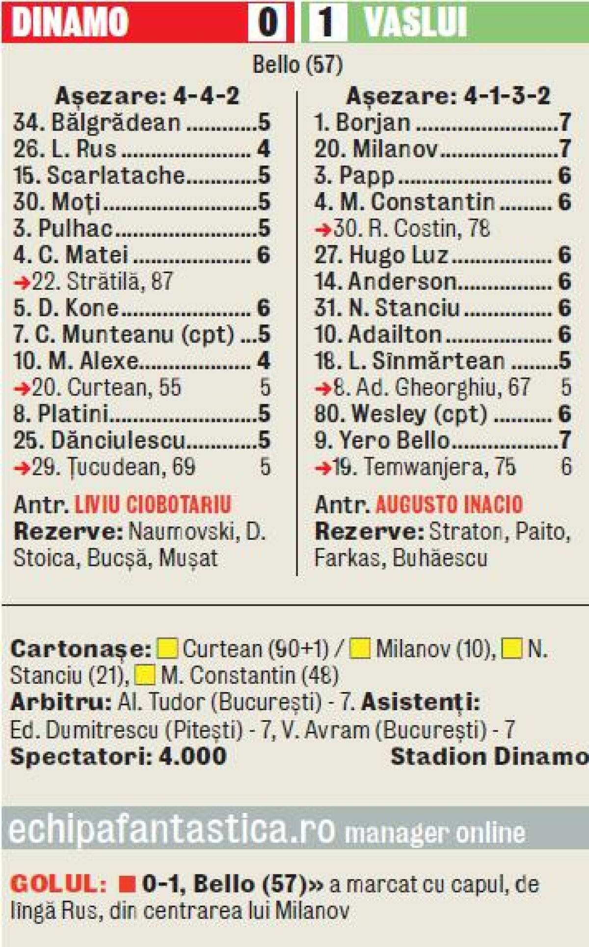 VIDEO Dinamo ZERO, Vaslui BELLO » Golul nigerianului îi bagă pe "cîini" în comă. Cine ia titlul?