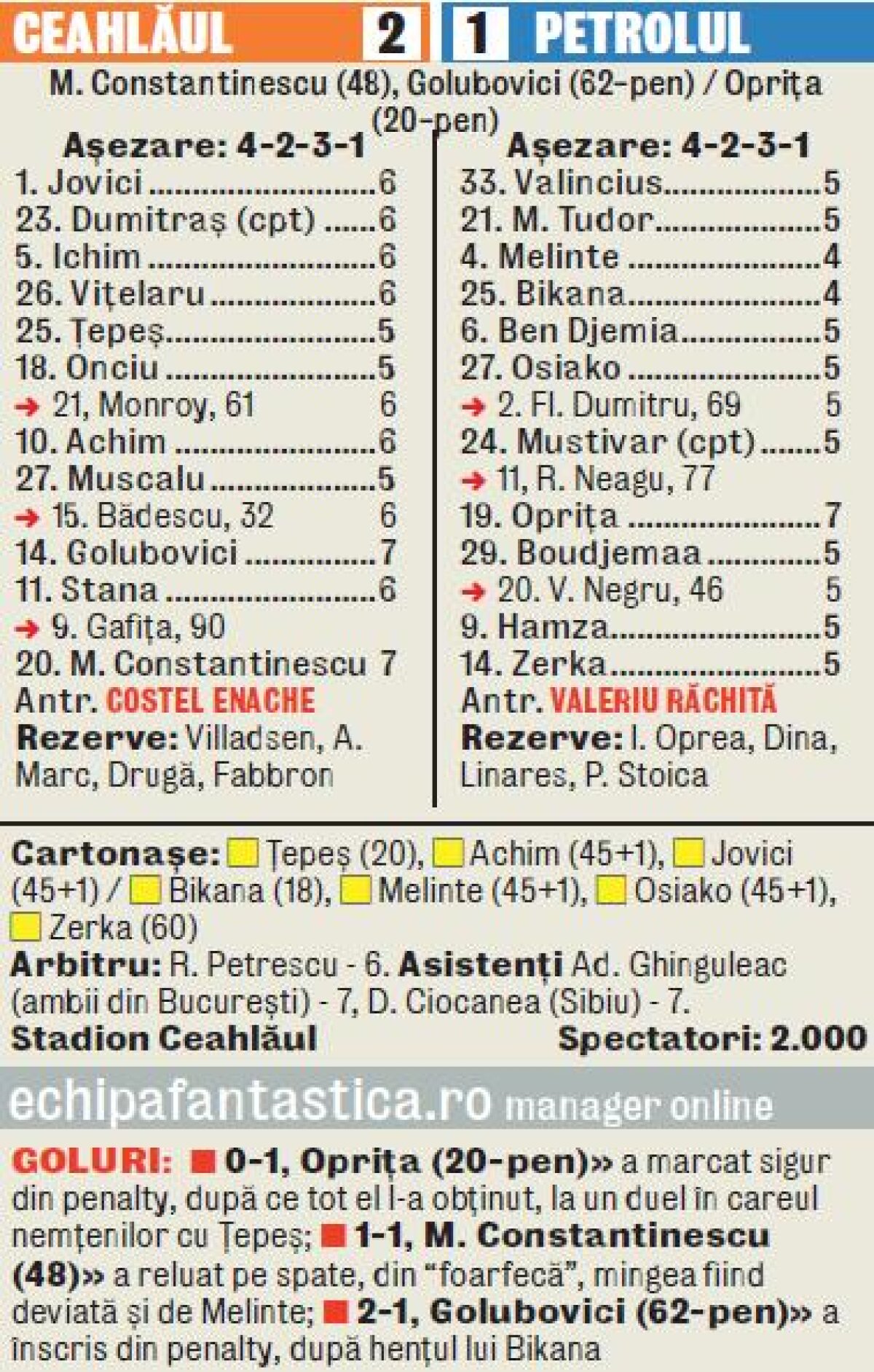 VIDEO Pinalti de aur » ”Plăieşii” au întors rezultatul şi au luat 3 puncte în meciul cu Petrolul, scor 2-1