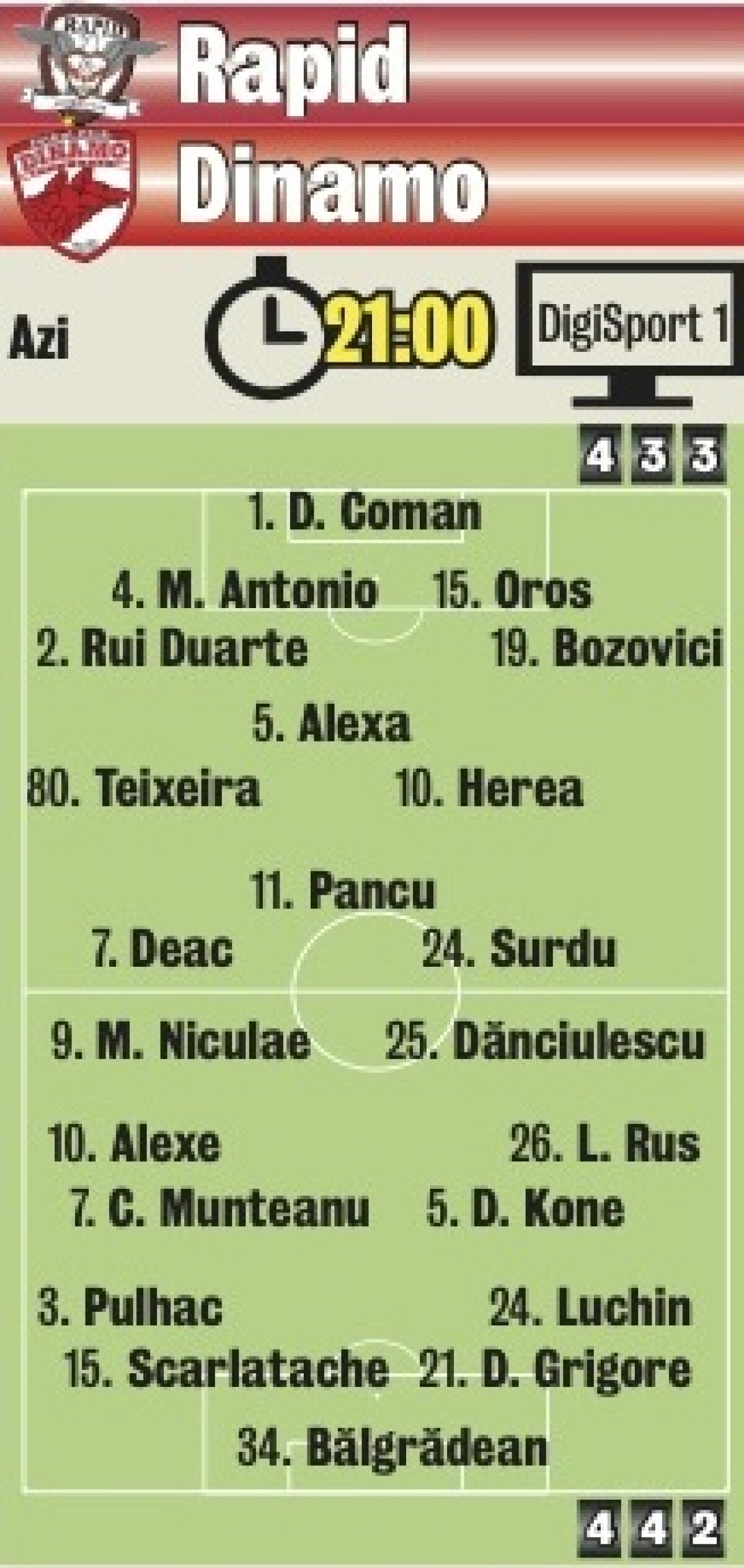 3.000 de euro pentru victorie » Copos le-a promis rapidiştilor o primă specială pentru meciul cu Dinamo