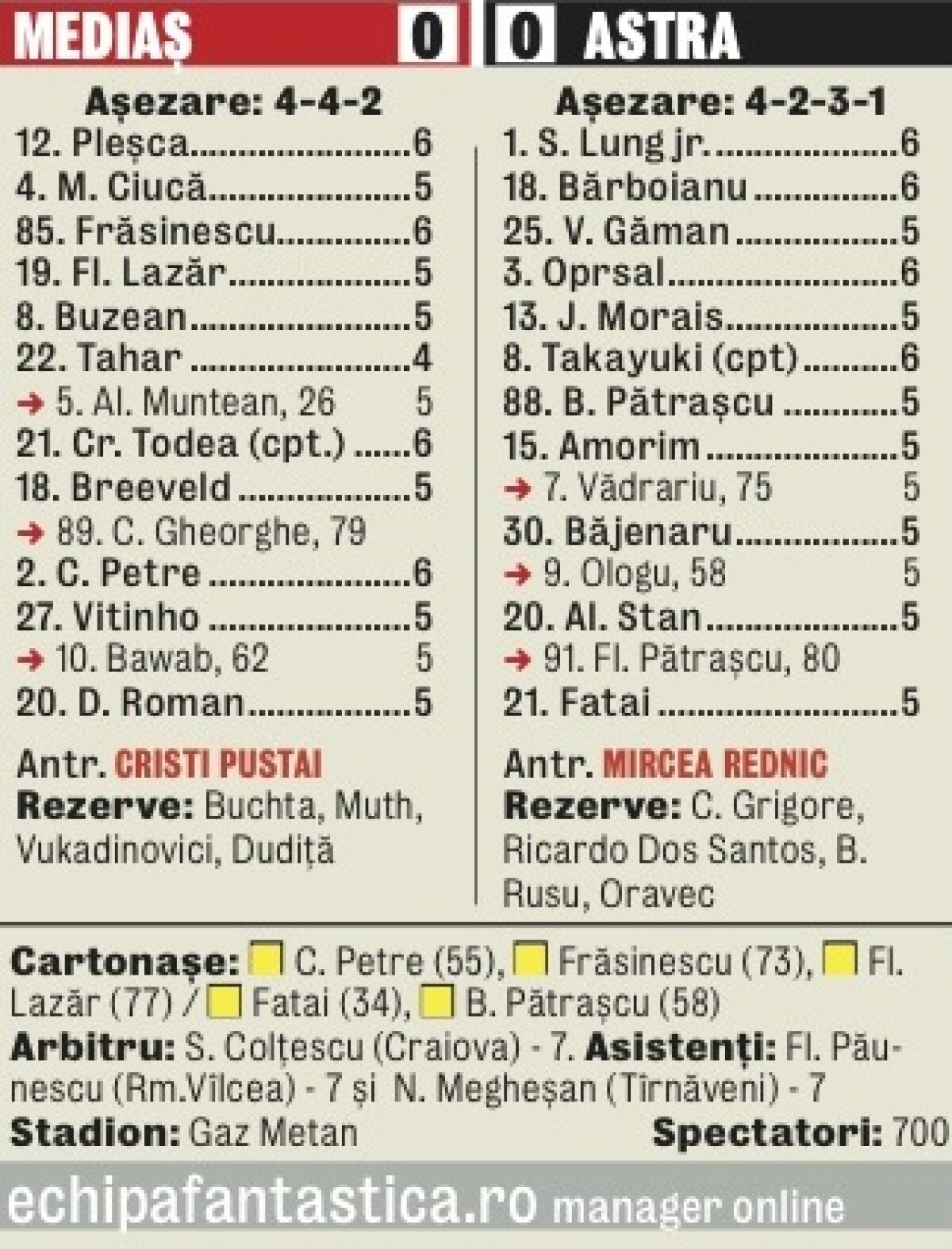 Tărîmul făgăduinţei » Rednic a scos doar un punct la revenirea în prima ligă, 0-0 cu Gaz Metan