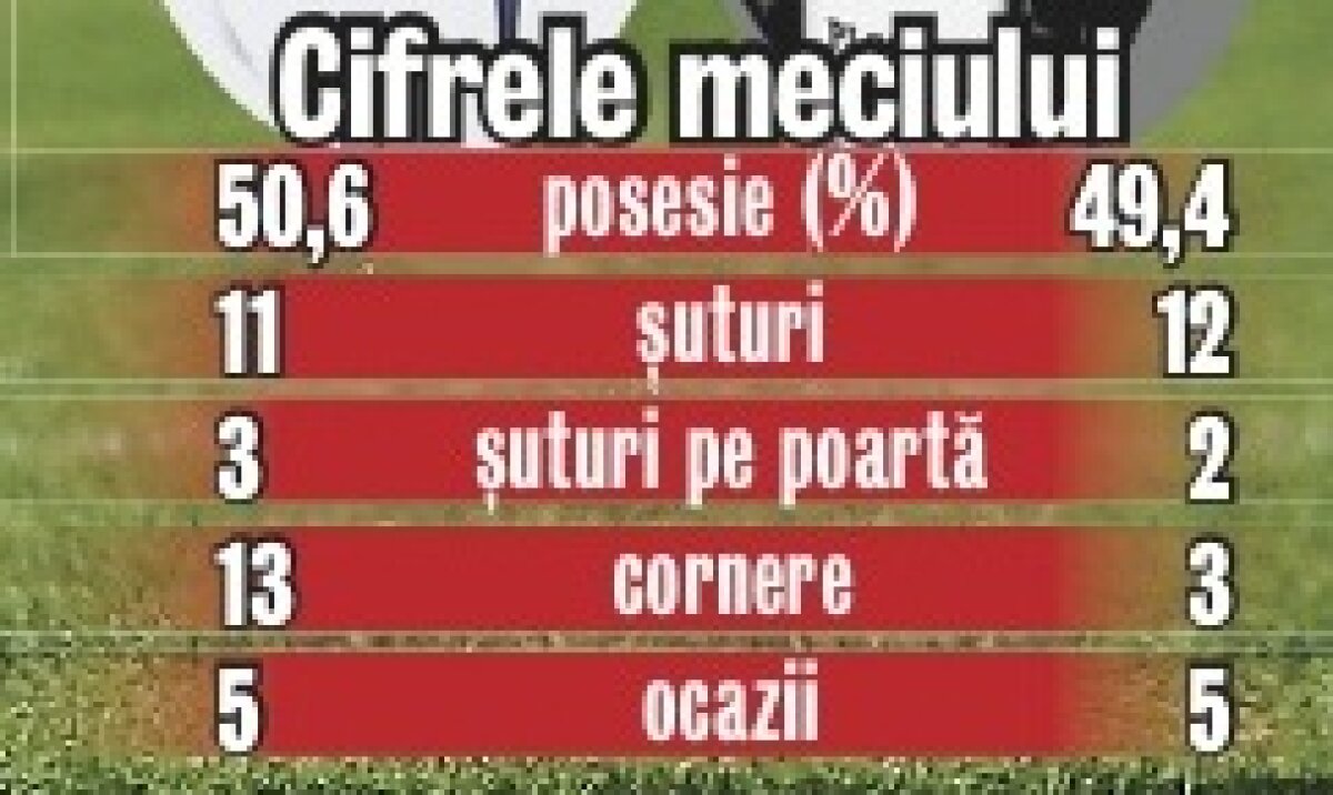 Tărîmul făgăduinţei » Rednic a scos doar un punct la revenirea în prima ligă, 0-0 cu Gaz Metan