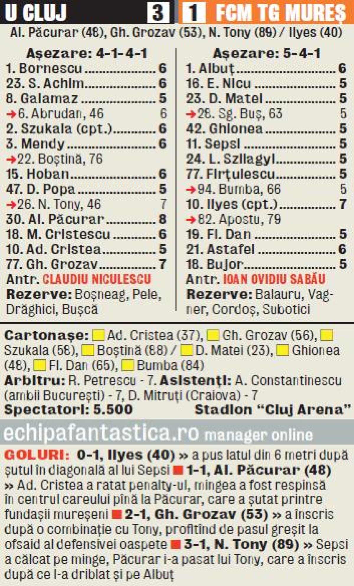 VIDEO Victorie pe maidan » Claudiu Niculescu e neînvins în 4 meciuri pe banca Universităţii