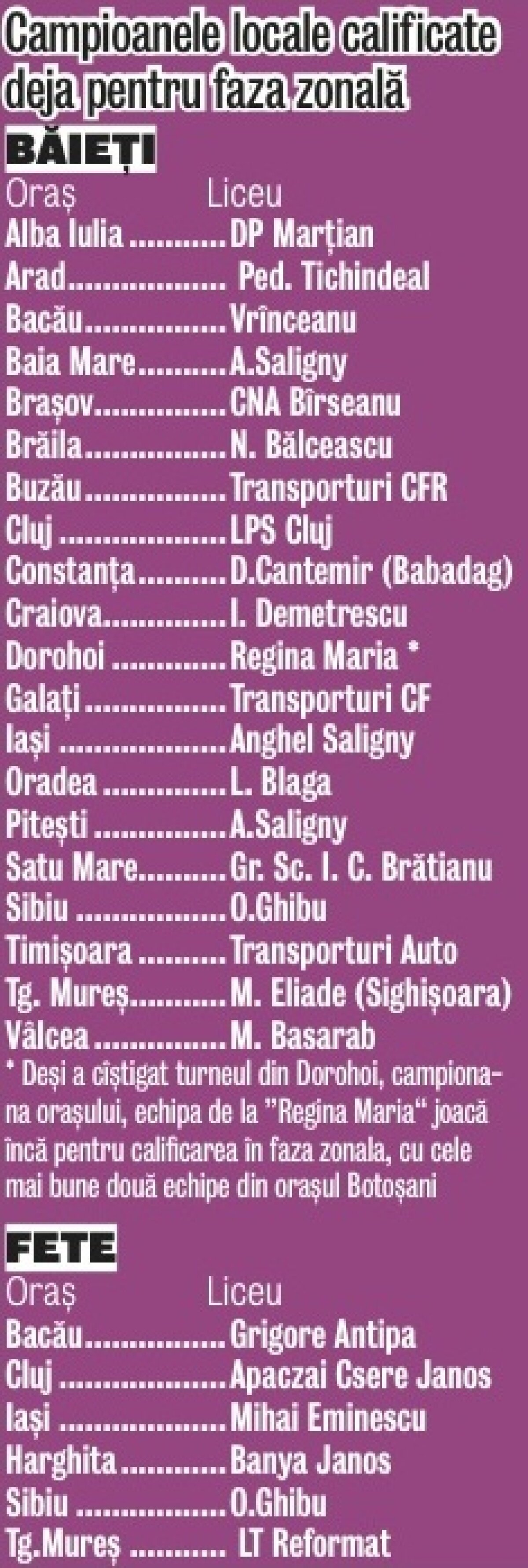 Fotbal pe bune, nu pe calculator  » Cupa Liceelor Coca-Cola a aliniat la start 428 de echipe şi 4.500 de jucători şi jucătoare