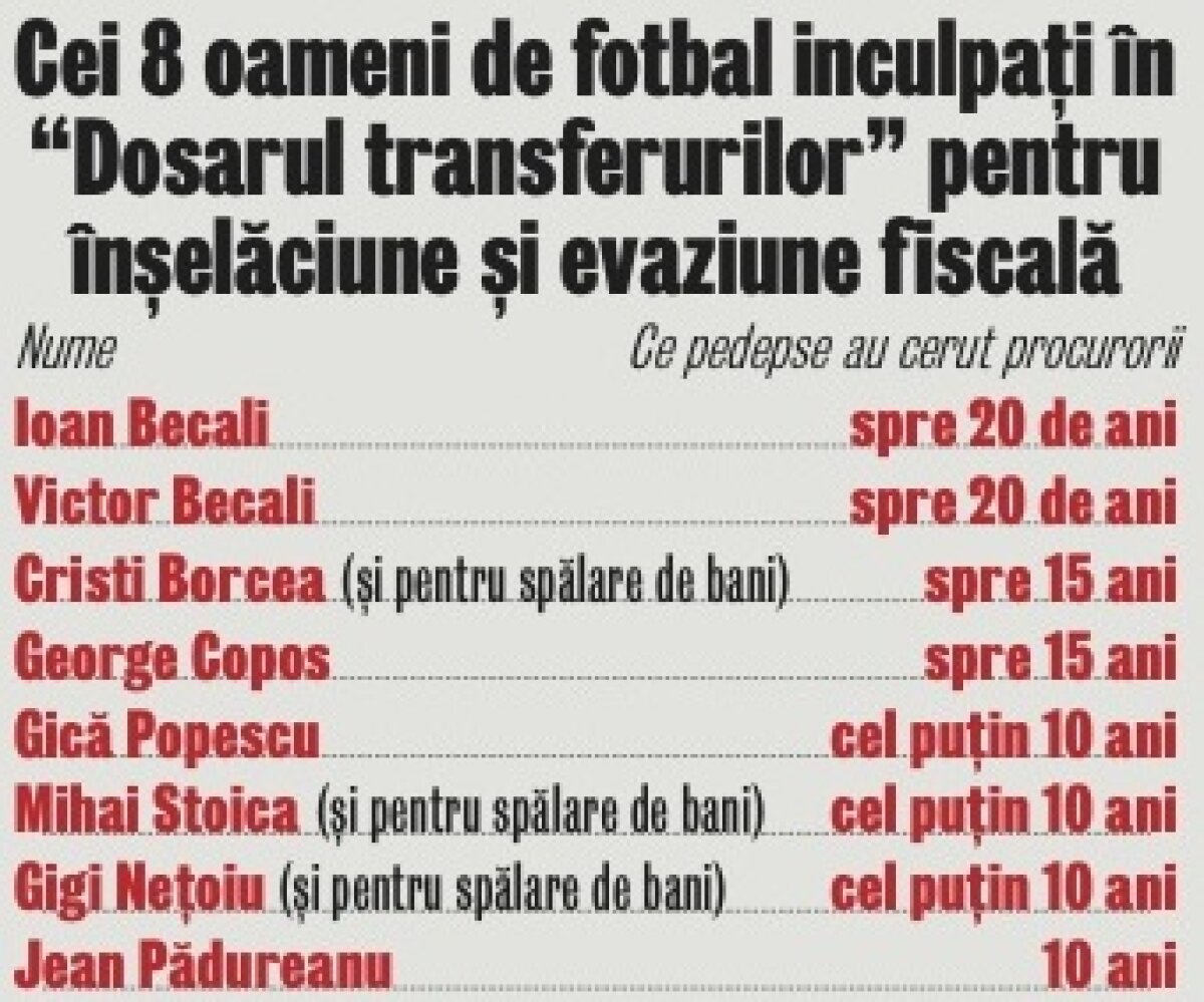 Vă rugăm să ne scuzaţi, continuaţi să transferaţi! » Justiţia i-a declarat nevinovaţi pe şefii fotbalului după ce aceştia au vîndut pe nimic fotbaliştii