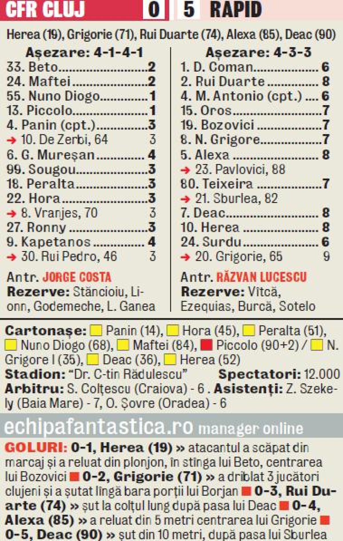 VIDEO Rapid păstrează farmecul Ligii » CFR a fost umilită în derby-ul feroviar, scor 0-5