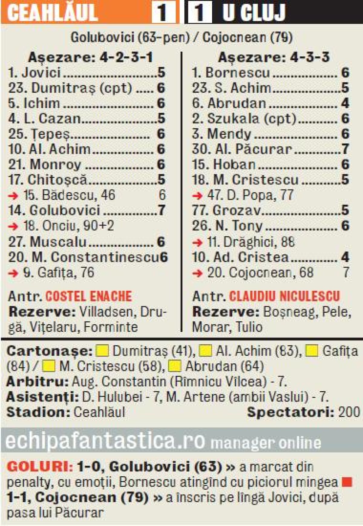 VIDEO Sanie cu zurgălăi » Ceahlăul şi U Cluj au terminat la egalitate pe un teren acoperit de zăpadă