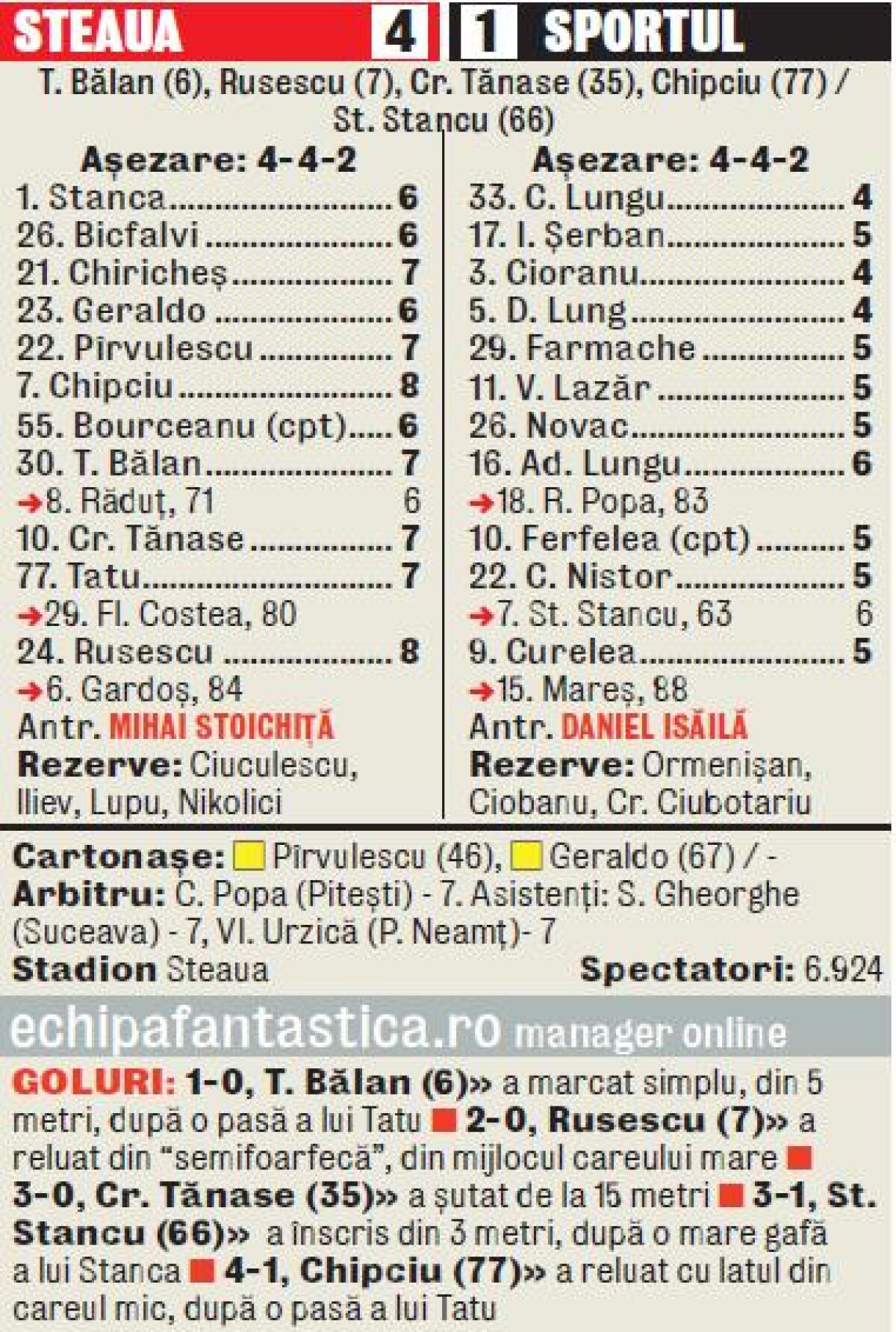 VIDEO La pas » Steaua s-a impus lejer contra “studenţilor”, după o primă repriză în care a defilat