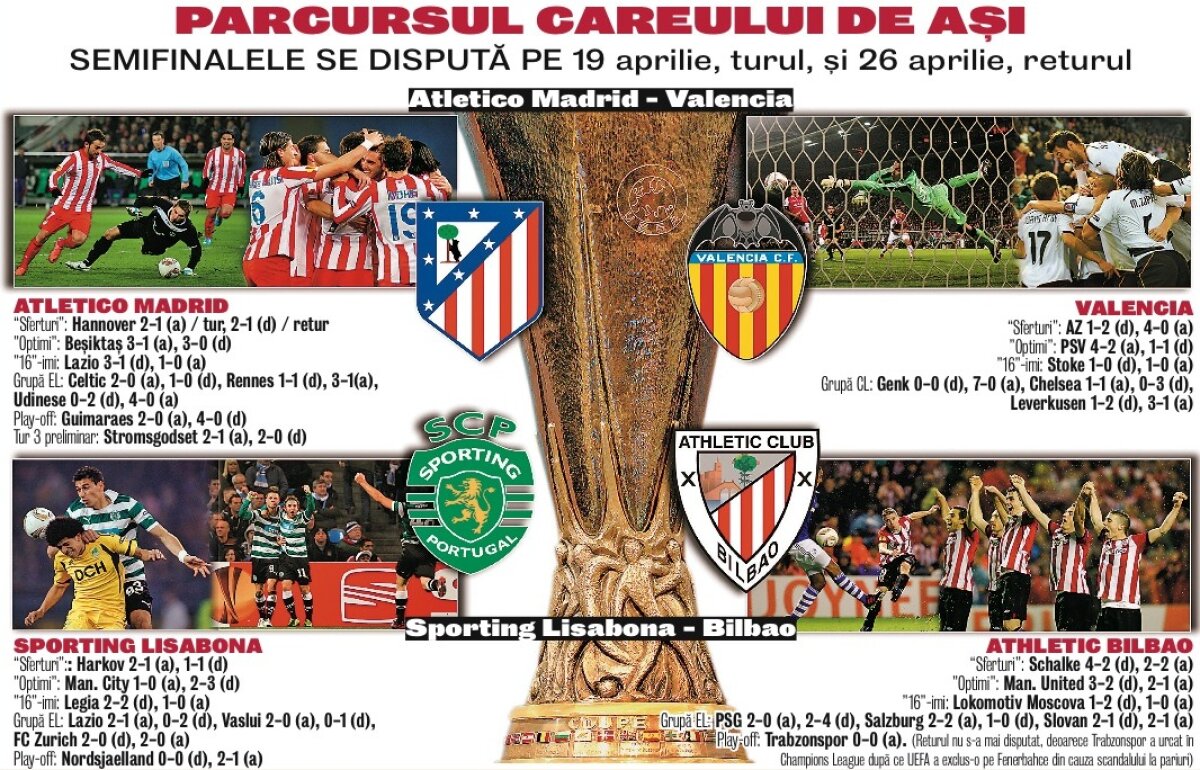 9 ponturi pentru 9 mai » Ghid util pentru suporteri: tot ce trebuie să ştii despre finala Europa League