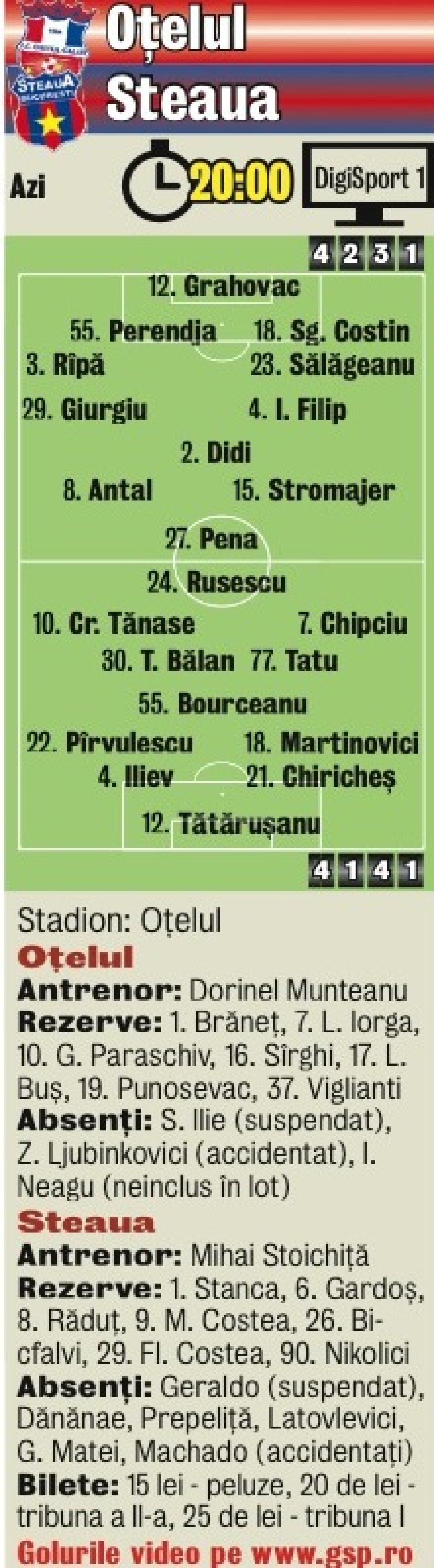 Statistică negativă pentru antrenorul Oţelului » Dorinel, mereu în genunchi cu Steaua!