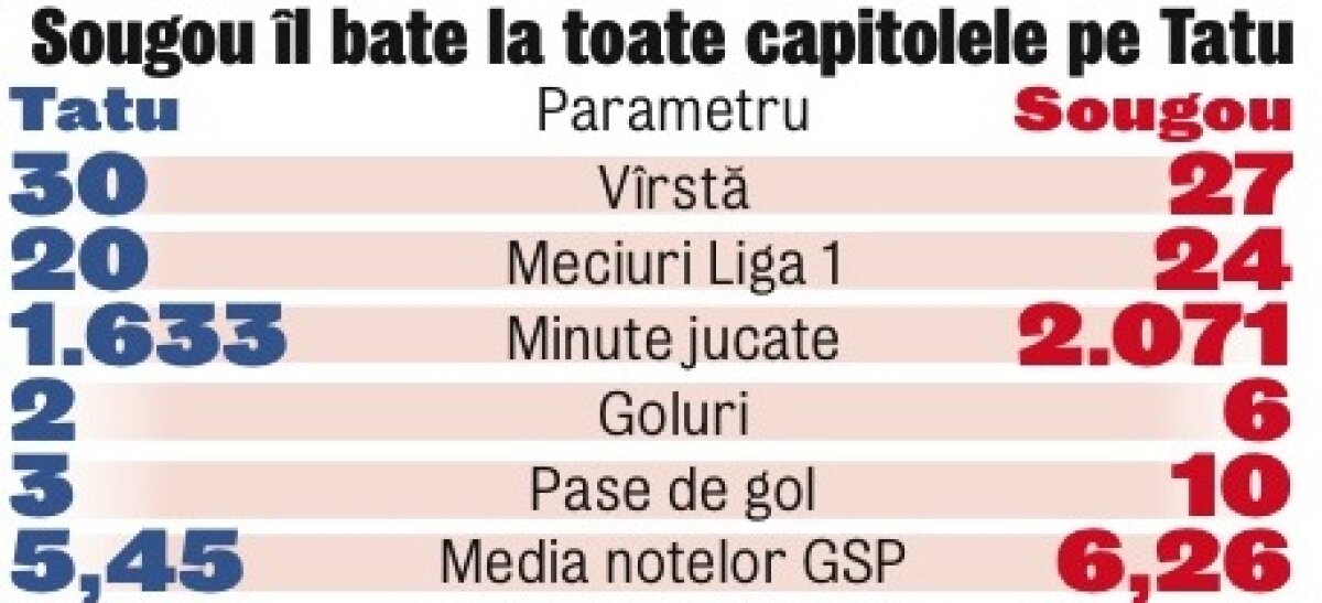 MM Stoica sare în apărarea lui Tatu şi îi pune în genunchi pe suporteri: "Publicul nu cunoaşte fotbal!"