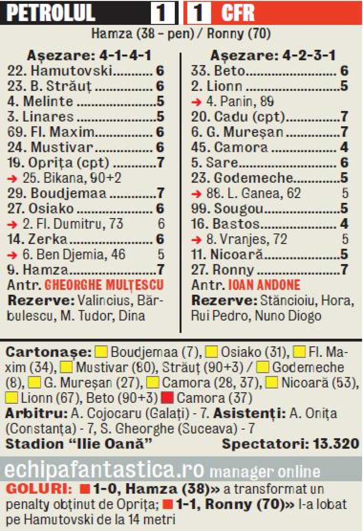 VIDEO Puncte mîncate de "lupi" » CFR Cluj a scos doar un egal în deplasarea de la Ploieşti, scor 1-1