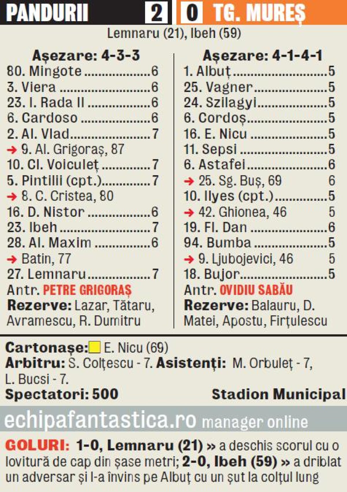 Sabău explică eşecul cu Pandurii: "Elevii mei se gîndeau mai mult la miel!" :)