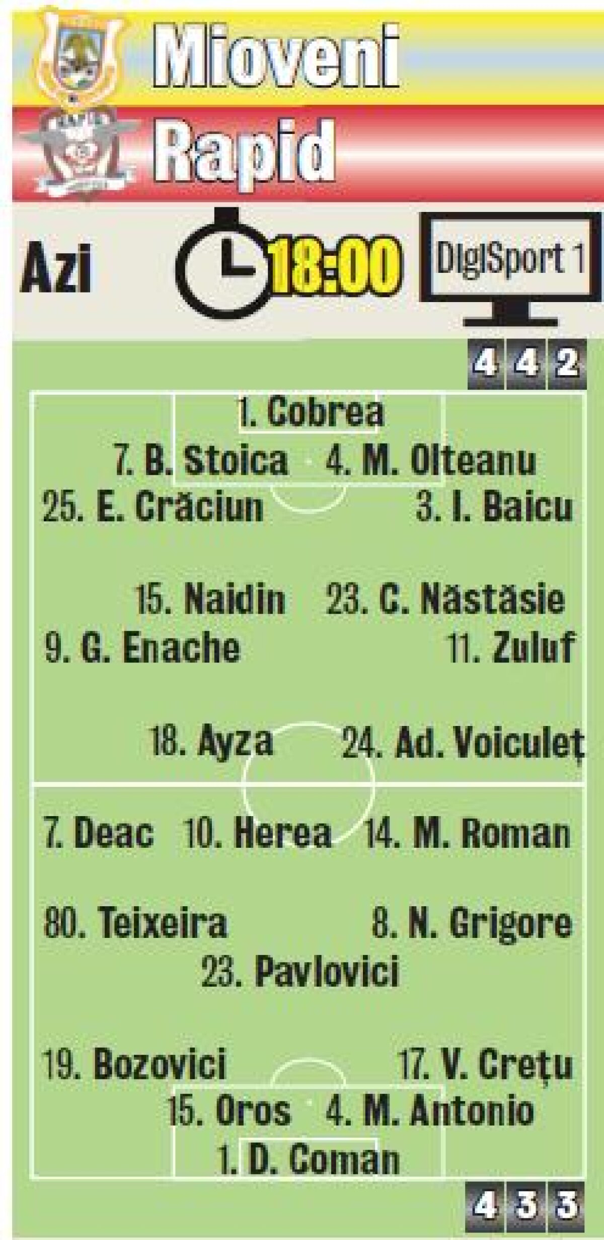 Se tem de "valize" » Rapidiştii se tem ca adversarele să nu fie motivate financiar de alte echipe