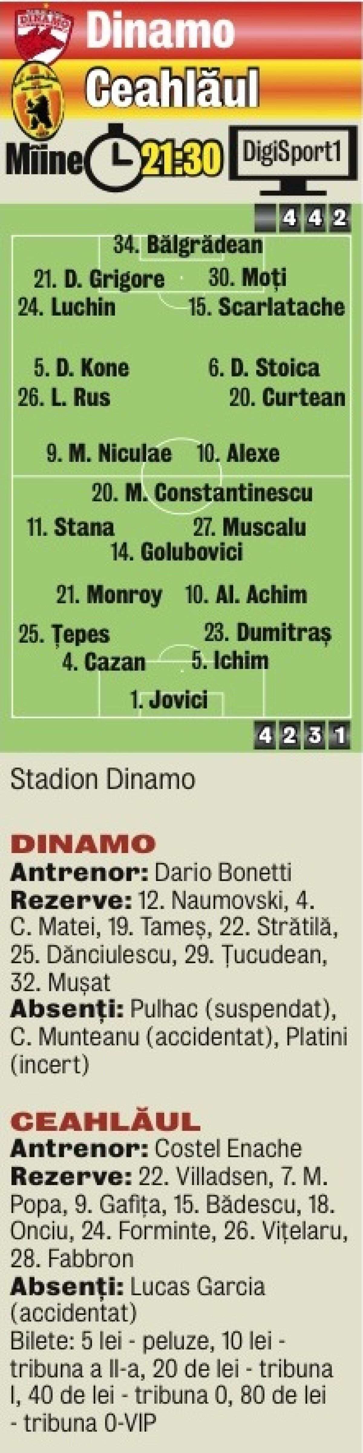 Marius la pătrat » Bonetti va juca cu Alexe şi Niculae în atac