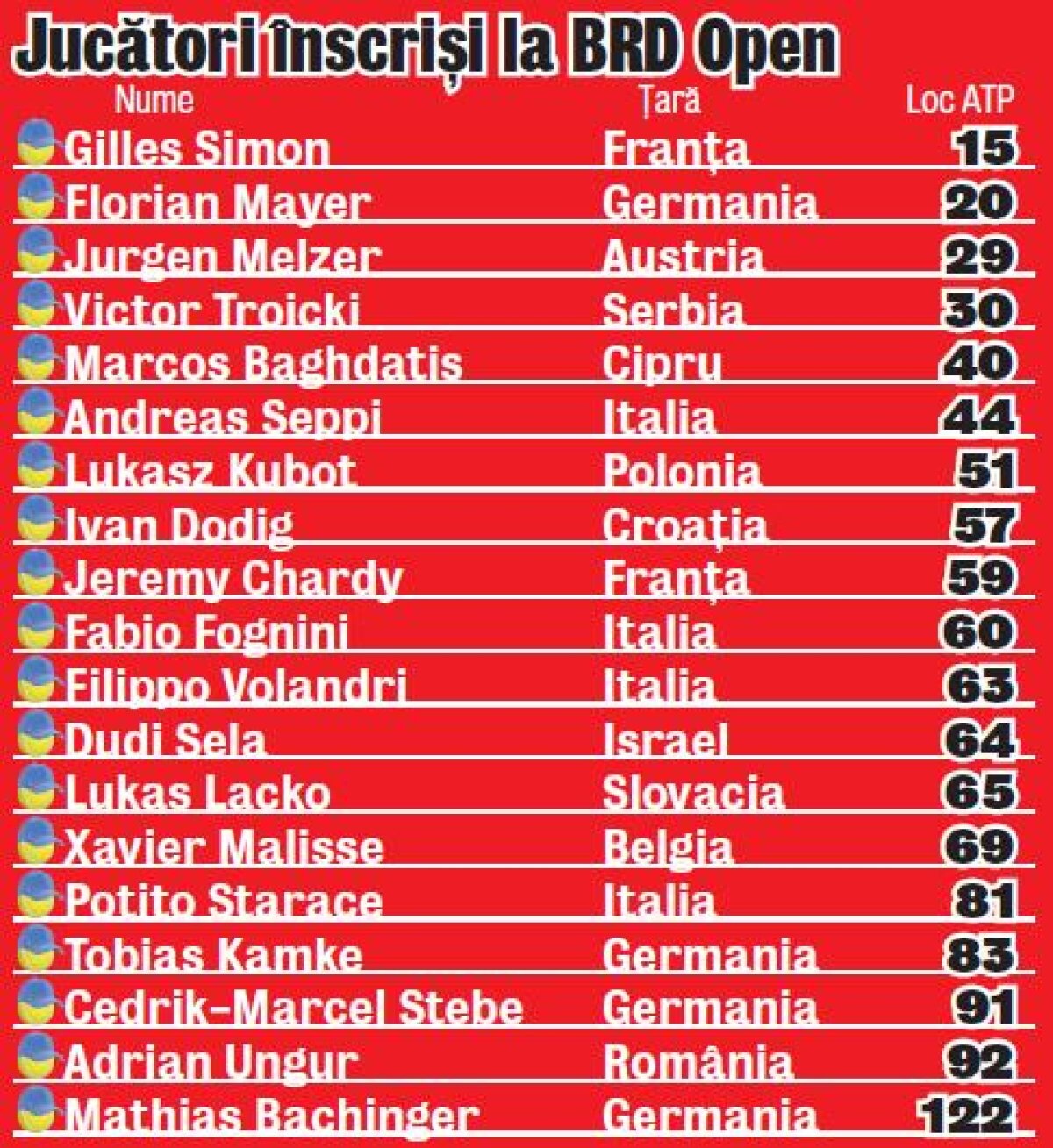 Trio de cristal » Trei foşti învingători revin anul acesta la Bucureşti pentru a obţine trofeul BRD Năstase Ţiriac