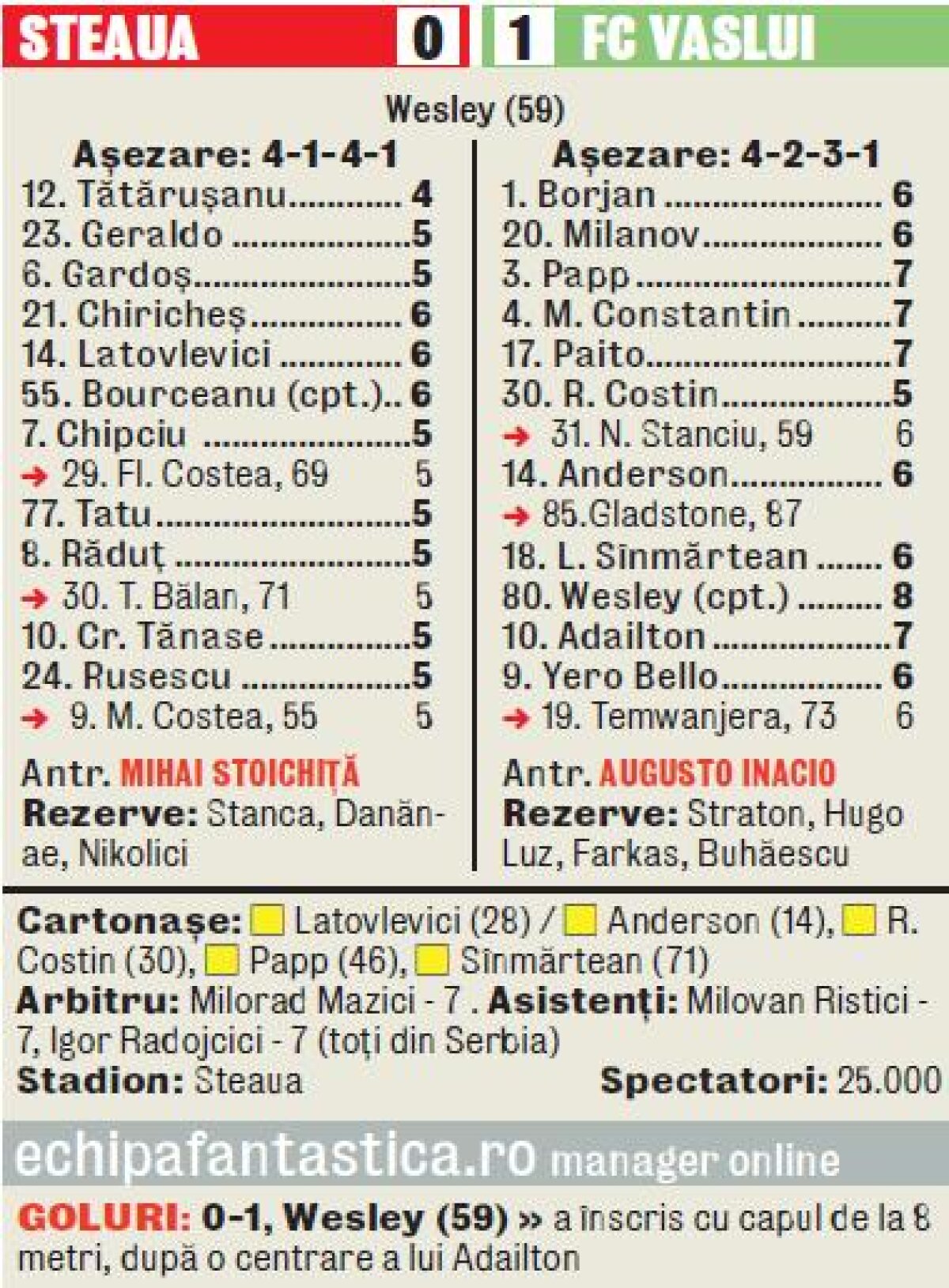 VIDEO Un fotbalist şi 14 pitici » FC Vaslui a cîştigat în premieră pe terenul Stelei, scor 1-0