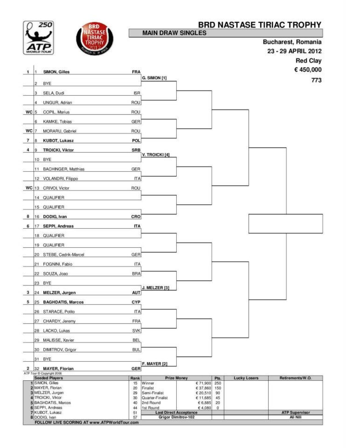 Patru români pe tabloul principal la BRD Năstase-Ţiriac Trophy » Aici ai programul complet