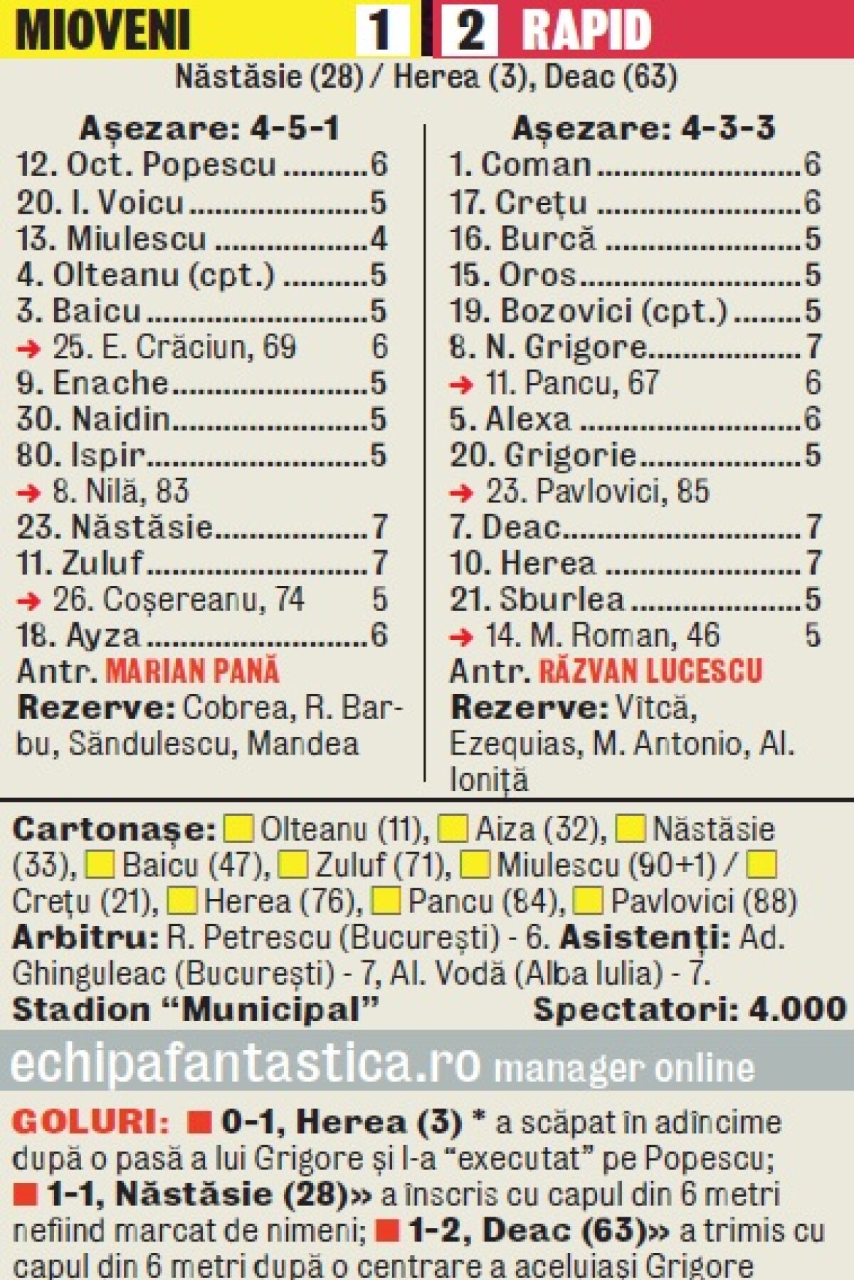 VIDEO Vine titlul peste ei » Herea şi Deac au dus Rapidul la un singur punct de CFR!