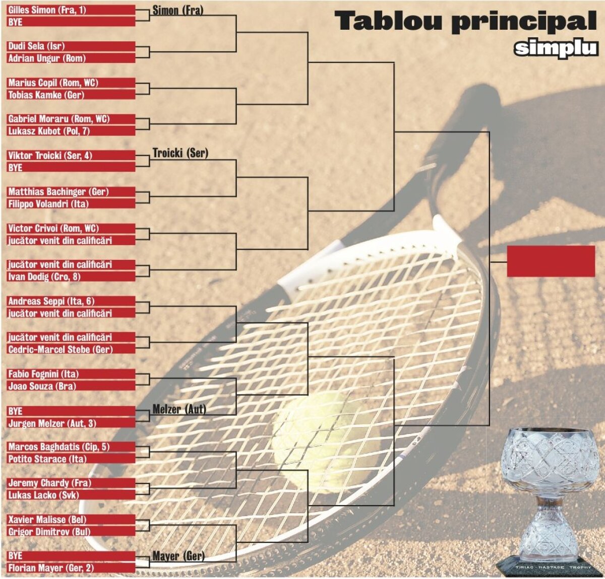 Acum poate începe! » S-a efectuat tragerea la sorţi a tablourilor principale de la BRD Năstase Ţiriac Trophy