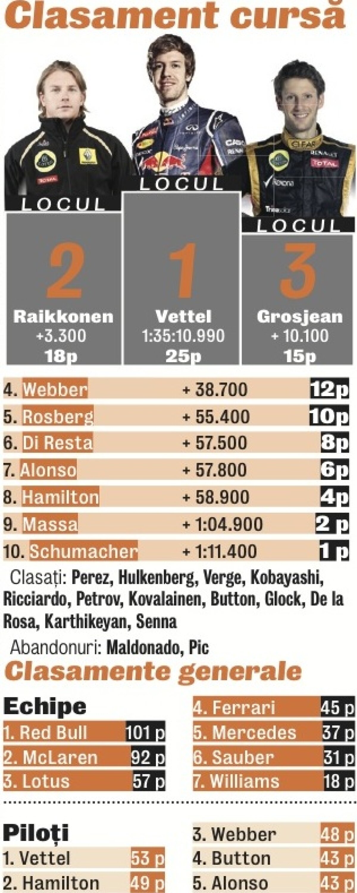 Rîndul lui Vettel » Campionul entitre s-a impus în Marele Premiu al Bahrainului