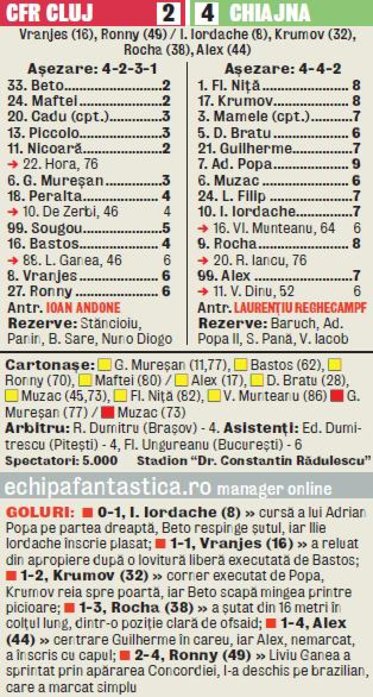 VIDEO PenibiLider » Chiajna a făcut instrucţie cu formaţia de pe locul 1